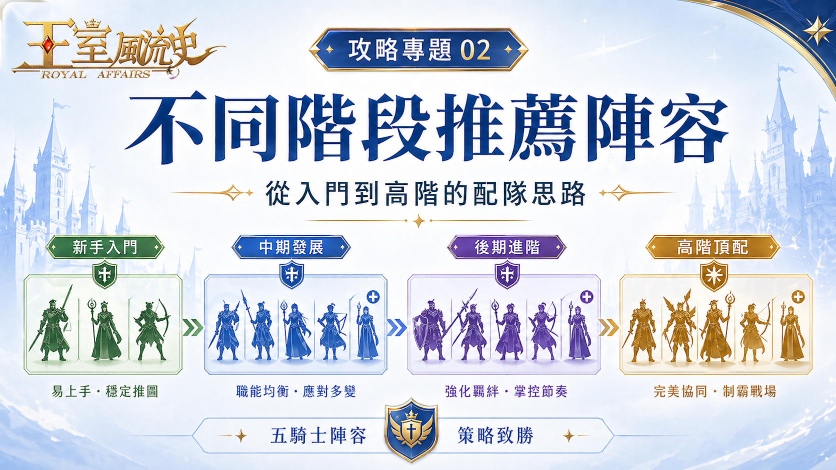 不同階段推薦陣容封面圖